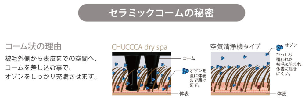 Chuccca dry spa brush_チュッカドライスパ_detail_ozone_ceramic comb